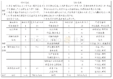 表3 结项完成指标对照表