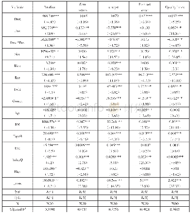 表3 沪港通开放与企业不透明度指数（pool)