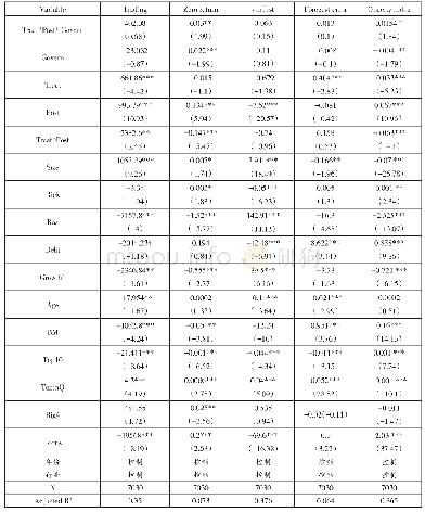 《表5 沪港通开通后公司治理对公司透明度的影响》