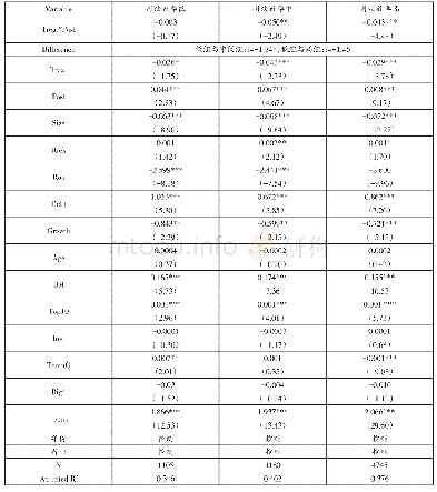 《表6 司法效率分组结果：资本市场开放对企业透明度的影响》