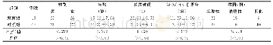 《表1 两组病人一般资料比较》