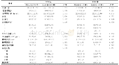 表1 倾向评分匹配（PSM）前后荧光引导腹腔镜肝切除术（FLLR）组与腹腔镜肝切除术（LLR）组病人的临床资料比较