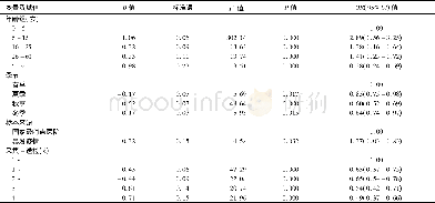 《表3 流感病毒阳性检出率影响因素的多因素Logistic逐步回归分析》