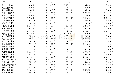 《表3 荆江航道工程水域各断面有害元素致癌 (ca) 与非致癌 (nc) 风险水平 (×10-6)》