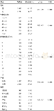 《表1 泸州市肺结核病流行病学特征 (n=3 425)》