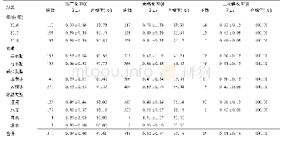 《表3 惠州市集中式生活饮用水的水质综合指数及其合格率》
