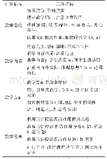 《表1 思想政治理论课学生评教指标体系》