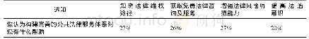 《表3 您认为构建完善的公共法律服务体系对您有什么帮助》