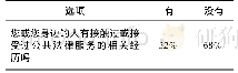 《表7 您或您身边的人有接触过或接受过公共法律服务的相关经历吗》