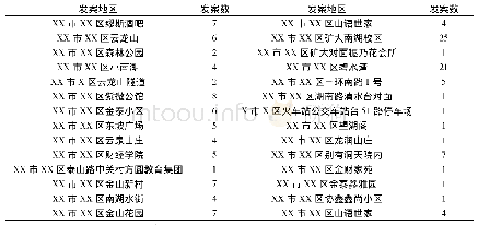 《表1 xx市xx区近五年系列抢劫案件发案地点与发案数表》