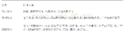 《表1 印度对外投资准入行业分类》