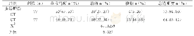 表1 分析两种诊断方法的有效清晰度n(%)