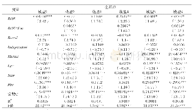 《表4 国企分类下高管薪酬业绩敏感性回归结果》