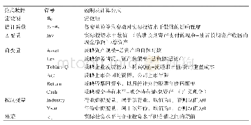 《表1 公式说明表：财务杠杆、审计监督对非效率投资的影响》