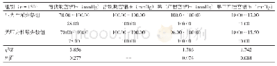 表1 两组产妇产时宫缩压的比较（P25～P75）、（Median)