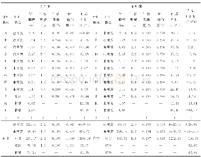 《表5 肇州油田葡萄花油层复算前后单元对比关系Table 5 The relative table of the unit comparison before and after the recove