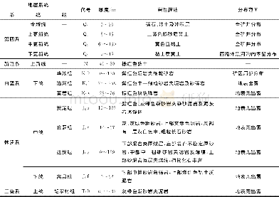 《表1 彬长矿区地层表：小庄井田煤层地质特征及影响因素研究》