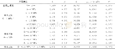 《表2 不同情况下计算结果对比Table 2 Comparison of different computed results under different conditions》