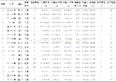 表2 吴起油田白河区小砂量解堵压裂工艺措施情况统计表Table 2 Sand volume of antipyretic fracturing process statistics table of Baihe block, Wuqi oi