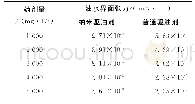 《表1 不同驱油剂界面张力试验对比》