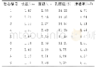 《表3 岩心参数：低渗透油藏岩心注CO_2驱油效率物理模拟》