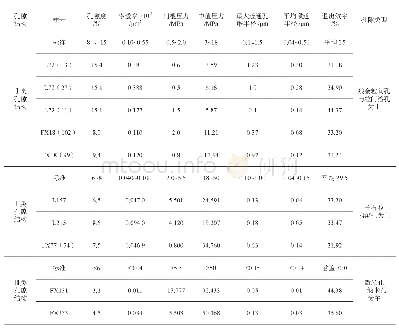 表1 孔隙结构类型划分表