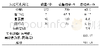 《表5 其他设备信息：武汉市车管所办公楼能源审计报告的研究》