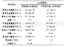 《表4 双级耦合热泵系统与传统冷热源的能耗》