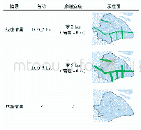 《表2 模拟情景及说明：应用WRF-UCM模型分析城市绿色廊道对热岛效应的影响——以上海市为例》
