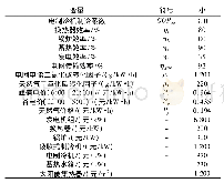 《表1 混合联供系统设计参数[9,11,12,19]》