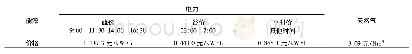 《表5 西安地区能源价格：某图书馆冷热源方案能耗与经济性分析》