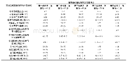 《表3 建筑空间温度场评价灰类划分》