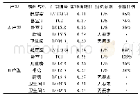 《表1 典型户型窗地面积比》