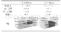 《表8 空间参数：基于建筑空间尺度的环境感知与能耗研究》