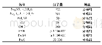 《表1 实验材料清单：空调用共晶盐蓄冷材料的增稠特性实验研究》