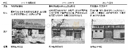 表1 天津农村既有住宅年代分类