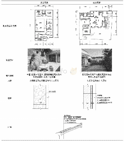 表1 两栋被测民宿建筑概况一览