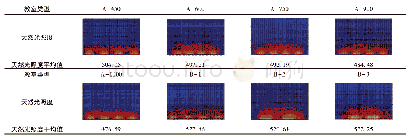 表9 Radiance的室内天然光照度平均值模拟结果