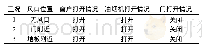 《表2 工况设计：不同气流组织方式对厨房PM2.5分布影响及其数值模拟》