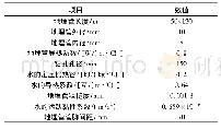 表1 计算参数：地下水渗流对竖直U型地埋管周围土壤温度场的影响