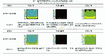 表5 室内风环境分析表(vent生成以及作者自绘)