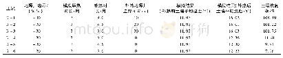 《表4 土壤取热后补热模拟参数及结果》