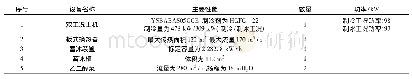 表4 主要设备选型结果：某体育馆冰蓄冷空调方案经济性分析