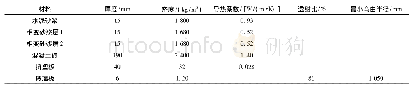 《表3 实验房建筑材料的热物性参数》