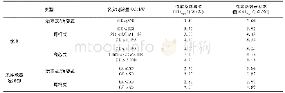 表1 广东省空调系统的冷源系统能效系数(EER-sys)