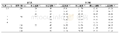 《表1 部分实验数据：间接蒸发在数据机房的新风节能与过滤特性》