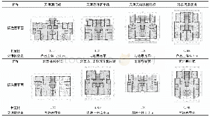 表1 华北地区部分典型7～11层住宅标准层平面示意