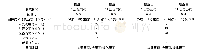 《表1 建筑模型概况及设备参数》