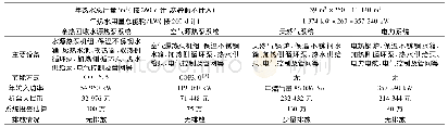 《表1 不同能源形式下能耗及经济性对比》