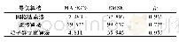 表4 不同寻优算法预测精度及拟合度比较